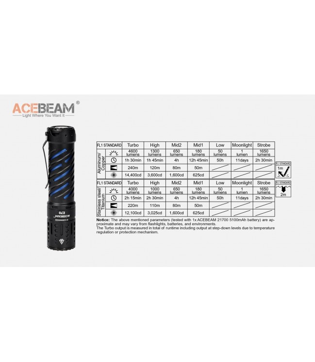 Acebeam E70 AL EDC lukturis, 6500k 4600lm