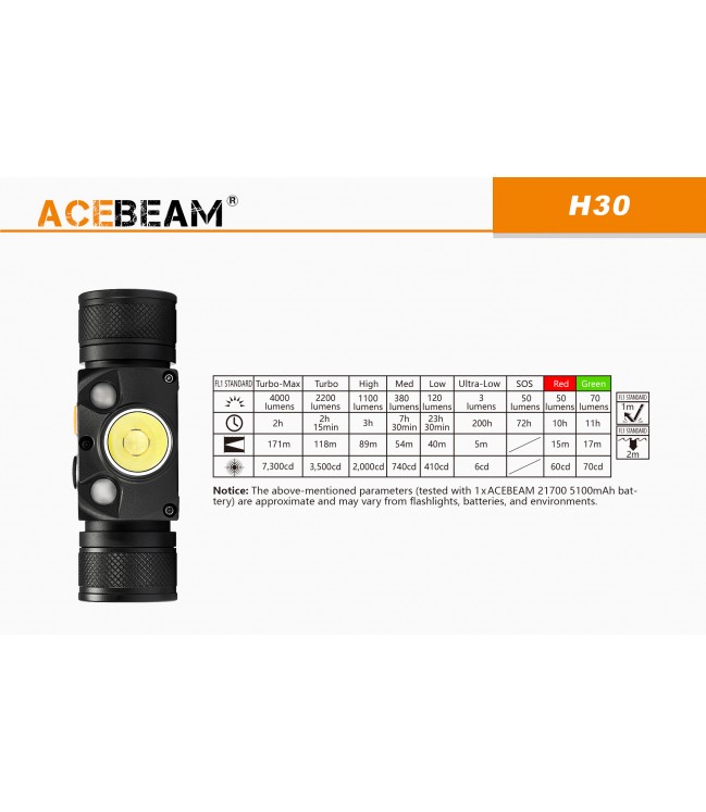 Acebeam H30 headlamp, 5000K