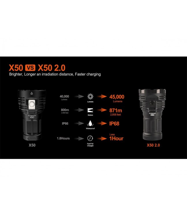 AceBeam X50 2.0 45.000lm, 6500k flashlight