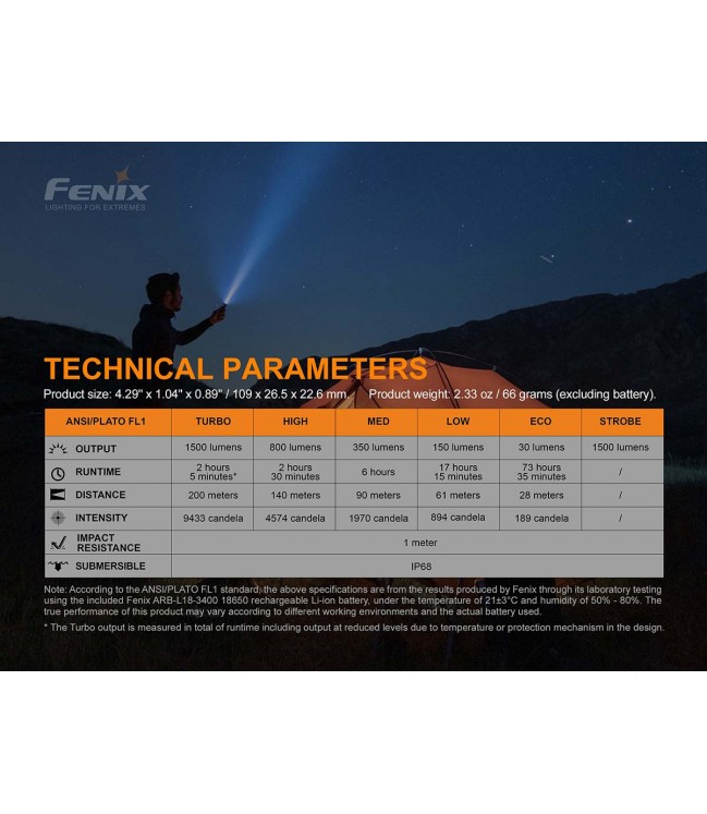 Fenix ​​E28R фонарик 1500lm