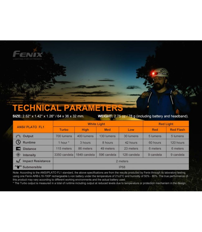 Fenix HM50R V2.0 lukturis 
