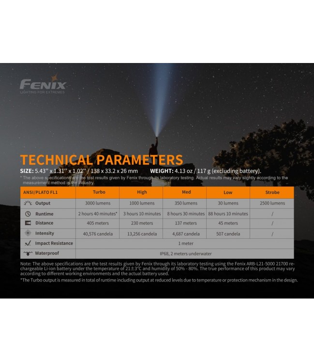 Fenix PD40R V2.0 lukturis