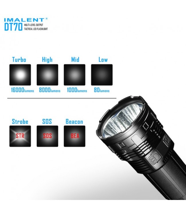 IMALENT DT70 LED lukturis