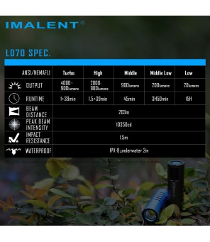 Imalent LD70 4000 Lumen Rechargeable Flashlight 