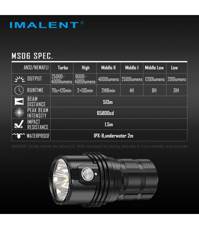 Imalent MS06 flashlight 25000lm