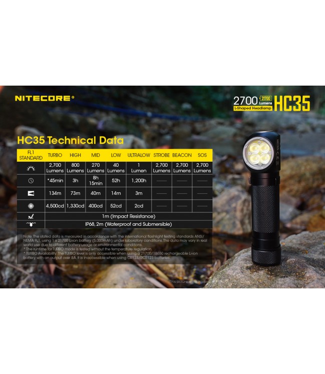 Nitecore HC35 uzlādējams lukturis 2700lm