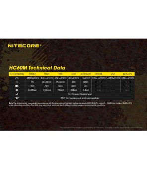Ķiveres lukturis Nitecore HC60M