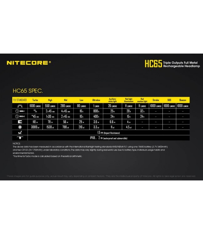 Nitecore HC65 lukturis
