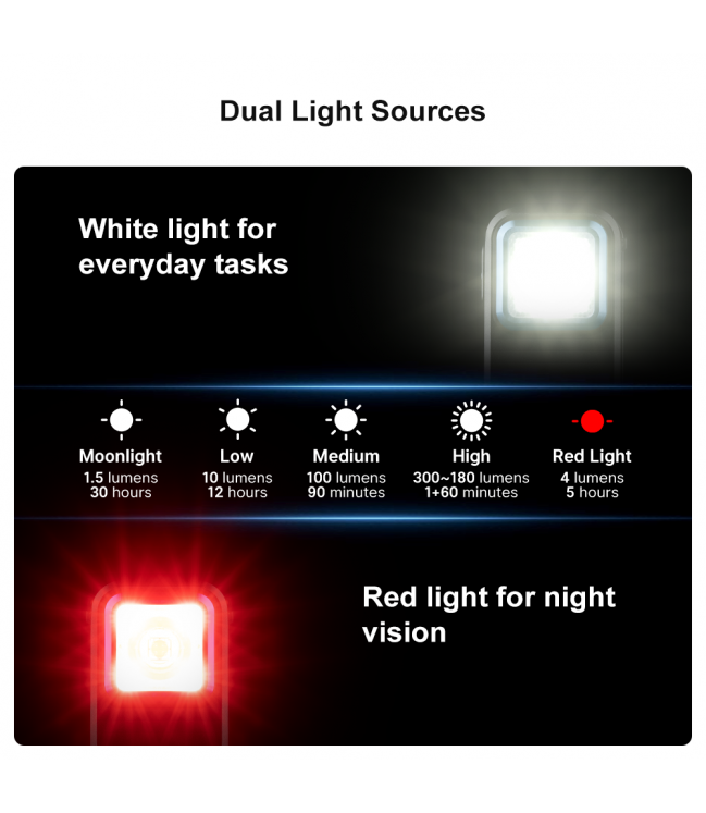 Olight Oclip Rechargeable Flashlight 300lm